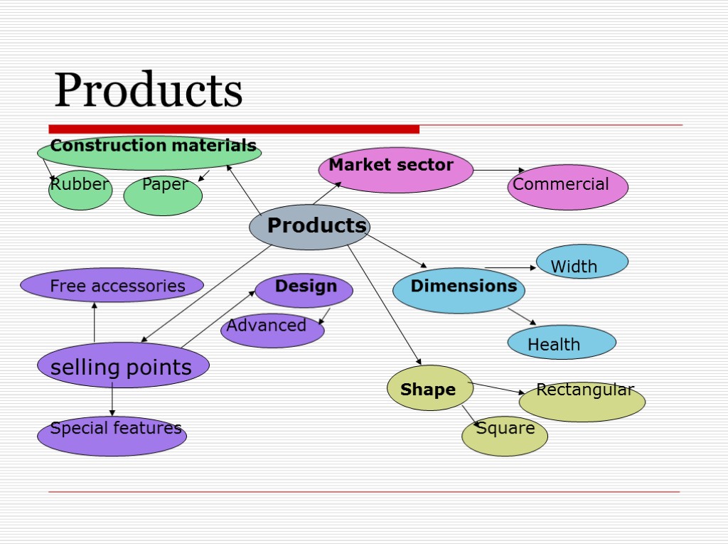 Products Construction materials Market sector Rubber Paper Commercial Products Width Free accessories Design Dimensions